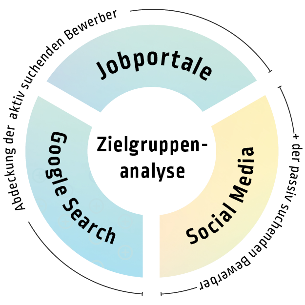 Consumer Lifecycle